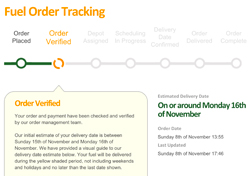 Order Tracking Feature